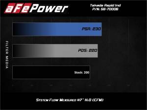 aFe Power - 56-70006D | Takeda Momentum Cold Air Intake System w/ Pro DRY S Filter 2016-2024 MX-5 Miata (ND) L4-2.0L - Image 7