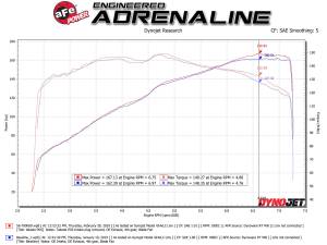 aFe Power - 56-70006D | Takeda Momentum Cold Air Intake System w/ Pro DRY S Filter 2016-2024 MX-5 Miata (ND) L4-2.0L - Image 8