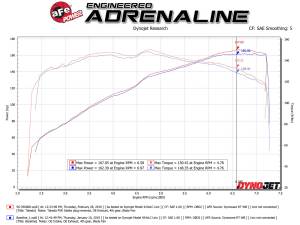 aFe Power - 56-70006R | Takeda Momentum Cold Air Intake System w/ Pro 5R Filter 2016-2024 MX-5 Miata (ND) L4-2.0L - Image 8