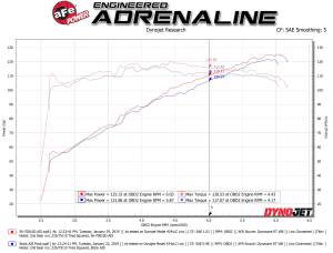 aFe Power - 56-70010D | Takeda Momentum Cold Air Intake System w/ Pro DRY S Filter 2018-2023 Crosstrek H4-2.0L - Image 7