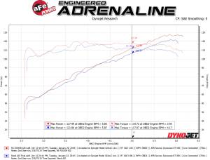 aFe Power - 56-70010R | Takeda Momentum Cold Air Intake System w/ Pro 5R Filter 2018-2023 Crosstrek H4-2.0L - Image 7