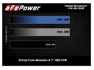 aFe Power - 56-70012D | Takeda Momentum Cold Air Intake System w/ Pro DRY S Filter 2016-2023 Tacoma V6-3.5L - Image 8