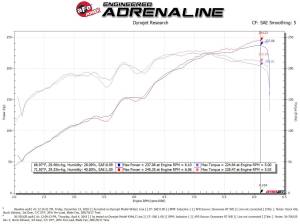 aFe Power - 56-70012R | Takeda Momentum Cold Air Intake System w/ Pro 5R Filter 2016-2023 Tacoma V6-3.5L - Image 9