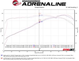 aFe Power - 56-70013D | Takeda Momentum Cold Air Intake System w/ Pro DRY S Filter 2017-2024 Ridgeline V6-3.5L - Image 8