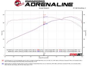 aFe Power - 56-70013R | Takeda Momentum Cold Air Intake System w/ Pro 5R Filter 2017-2024 Ridgeline V6-3.5L - Image 8