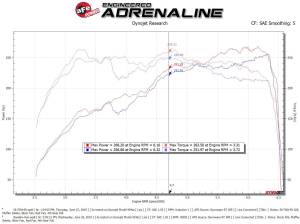 aFe Power - 56-70014D | Takeda Momentum Cold Air Intake System w/ Pro DRY S Filter 2018-2021 WRX STI H4-2.5L (t) - Image 8