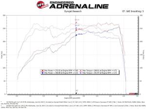 aFe Power - 56-70014R | Takeda Momentum Cold Air Intake System w/ Pro 5R Filter 2018-2021 WRX STI H4-2.5L (t) - Image 8