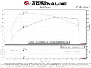 aFe Power - 56-70015D | Takeda Momentum Cold Air Intake System w/ Pro DRY S Filter 2020 GR Supra (A90) L6-3.0L (t) - Image 10