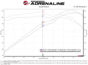 aFe Power - 56-70016D | Takeda Momentum Cold Air Intake System w/ Pro DRY S Filter 2013-2017 Accord, 2014-2020 TLX V6-3.5L - Image 8