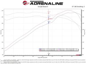 aFe Power - 56-70016R | Takeda Momentum Cold Air Intake System w/ Pro 5R Filter 2013-2017 Accord, 2014-2020 TLX V6-3.5L - Image 8