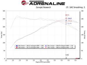 aFe Power - 56-70021D | Takeda Momentum Cold Air Intake System w/ Pro DRY S Filter 2019-2022 Veloster N L4-2.0L (t) - Image 9