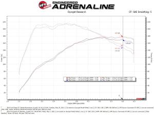 aFe Power - 56-70022D | Takeda Momentum Cold Air Intake System w/ Pro DRY S Filter 2014-2015 Fiesta ST L4-1.6L (t) - Image 8