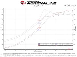 aFe Power - 56-70023D | Takeda Momentum Cold Air Intake System w/ Pro DRY S Filter 2017-2022 CR-V L4-1.5L (t) - Image 8