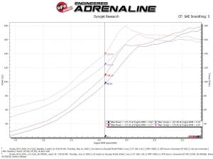 aFe Power - 56-70023R | Takeda Momentum Cold Air Intake System w/ Pro 5R Filter 2017-2022 CR-V L4-1.5L (t) - Image 8