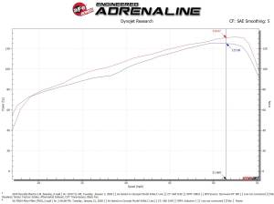 aFe Power - 56-70024D | Takeda Momentum Cold Air Intake System w/ Pro DRY S Filter 2016-2020 Elantra L4-2.0L - Image 8