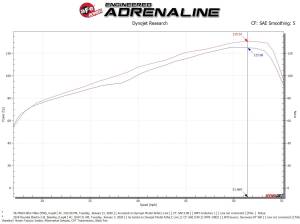 aFe Power - 56-70024R | Takeda Momentum Cold Air Intake System w/ Pro 5R Filter 2016-2020 Elantra L4-2.0L - Image 8