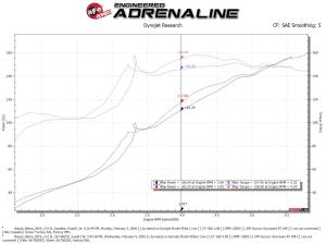 aFe Power - 56-70025D | Takeda Momentum Cold Air Intake System w/ Pro DRY S Filter 2019-2024 Altima L4-2.5L - Image 8