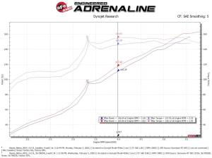 aFe Power - 56-70025R | Takeda Momentum Cold Air Intake System w/ Pro 5R Filter 2019-2024 Altima L4-2.5L - Image 8