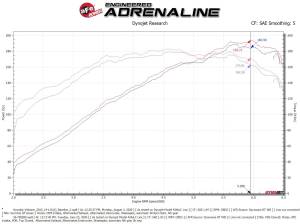 aFe Power - 56-70028D | Takeda Momentum Cold Air Intake System w/ Pro DRY S Filter 2013-2017 Veloster L4-1.6L (t) - Image 8