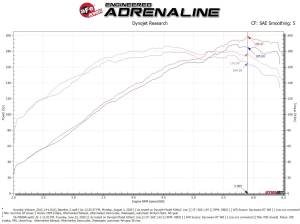 aFe Power - 56-70028R | Takeda Momentum Cold Air Intake System w/ Pro 5R Filter 2013-2017 Veloster L4-1.6L (t) - Image 8