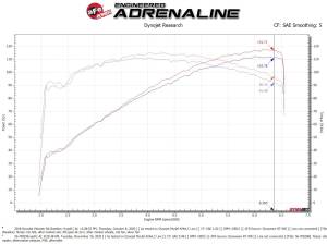 aFe Power - 56-70029R | Takeda Momentum Cold Air Intake System w/ Pro 5R Filter 2012-2017 Veloster L4-1.6L - Image 8