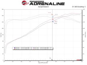 aFe Power - 56-70031D | Takeda Momentum Cold Air Intake System w/ Pro DRY S Filter 2019-2024 Corolla L4-2.0L - Image 8