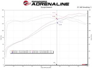 aFe Power - 56-70031R | Takeda Momentum Cold Air Intake System w/ Pro 5R Filter 2019-2024 Corolla L4-2.0L - Image 8