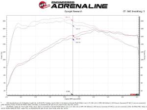 aFe Power - 56-70032R | Takeda Momentum Cold Air Intake System w/ Pro 5R Filter 2018-2021 Kona L4-1.6L (t) - Image 8