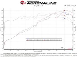 aFe Power - 56-70033D | Takeda Momentum Cold Air Intake System w/ Pro DRY S Filter 2020-2024 Telluride V6-3.8L - Image 10