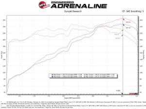 aFe Power - 56-70033R | Takeda Momentum Cold Air Intake System w/ Pro 5R Filter 2020-2024 Telluride V6-3.8L - Image 10