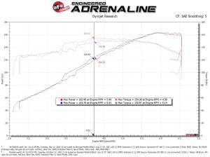 aFe Power - 56-70034D | Takeda Momentum Cold Air Intake System w/ Pro DRY S Filter 2019-2024 RAV4 L4-2.5L - Image 9