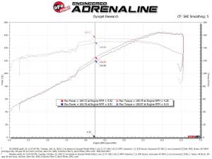 aFe Power - 56-70034R | Takeda Momentum Cold Air Intake System w/ Pro 5R Filter 2019-2024 RAV4 L4-2.5L - Image 9