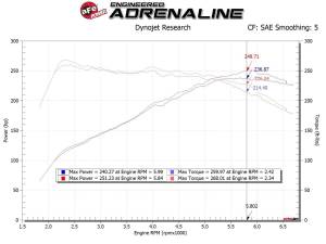 aFe Power - 56-70035D | Takeda Momentum Cold Air Intake System w/ Pro DRY S Filter 2017-2024 i30 N L4-2.0L (t) - Image 8