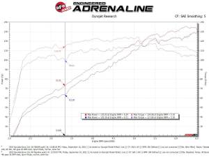 aFe Power - 56-70036R | Takeda Momentum Cold Air Intake System w/ Pro 5R Filter 2018-2021 Kona L4-2.0L - Image 8