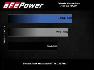 aFe Power - 56-70037D | Takeda Momentum Cold Air Intake System w/ Pro DRY S Filter 2021-2024 GR Supra (A90) L4-2.0L (t) - Image 9