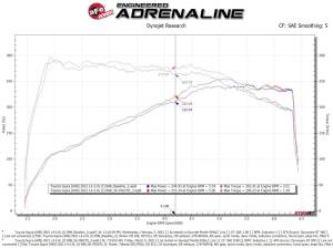 aFe Power - 56-70037D | Takeda Momentum Cold Air Intake System w/ Pro DRY S Filter 2021-2024 GR Supra (A90) L4-2.0L (t) - Image 10