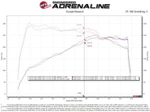 aFe Power - 56-70037R | Takeda Momentum Cold Air Intake System w/ Pro 5R Filter 2021-2024 GR Supra (A90) L4-2.0L (t) - Image 10