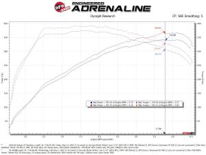 aFe Power - 56-70038D | Takeda Momentum Cold Air Intake System w/ Pro DRY S Filter 2018-2023 Stinger V6-3.3L (tt) - Image 9