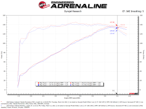 aFe Power - 56-70039D | Takeda Momentum Cold Air Intake System w/ Pro DRY S Filter 2015-2019 Outback H4-2.5L - Image 8