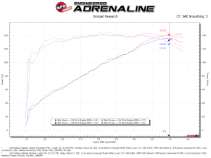 aFe Power - 56-70039R | Takeda Momentum Cold Air Intake System w/ Pro 5R Filter 2015-2019 Outback H4-2.5L - Image 8