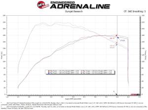 aFe Power - 56-70041D | Takeda Momentum Cold Air Intake System w/ Pro DRY S Filter 2016-2019 Fiesta ST L4-1.6L (t) - Image 8