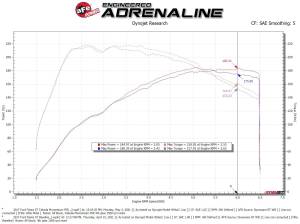 aFe Power - 56-70041R | Takeda Momentum Cold Air Intake System w/ Pro 5R Filter 2016-2019 Fiesta ST L4-1.6L (t) - Image 8