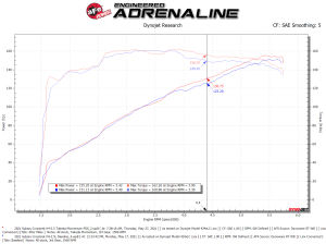 aFe Power - 56-70042D | Takeda Momentum Cold Air Intake System w/ Pro DRY S Filter 2019-2024 Forester, 2021-2023 Crosstrek H4-2.5L - Image 8