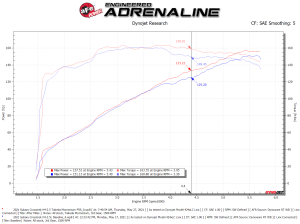 aFe Power - 56-70042R | Takeda Momentum Cold Air Intake System w/ Pro 5R Filter 2019-2024 Forester, 2021-2023 Crosstrek H4-2.5L - Image 8