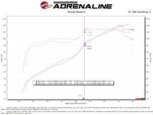 aFe Power - 56-70043D | Takeda Momentum Cold Air Intake System w/ Pro DRY S Filter 2012-2016 Impreza H4-2.0L - Image 8