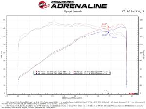 aFe Power - 56-70044D | Takeda Momentum Cold Air Intake System w/ Pro DRY S Filter 2019-2024 Mazda 3 L4-2.5L - Image 8