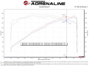 aFe Power - 56-70044R | Takeda Momentum Cold Air Intake System w/ Pro 5R Filter 2019-2024 Mazda 3 L4-2.5L - Image 8