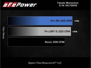 aFe Power - 56-70045D | Takeda Momentum Cold Air Intake System w/ Pro DRY S Filter 2021-2024 Mazda 3, CX-30 L4-2.5L (t) - Image 7