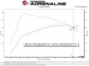 aFe Power - 56-70045D | Takeda Momentum Cold Air Intake System w/ Pro DRY S Filter 2021-2024 Mazda 3, CX-30 L4-2.5L (t) - Image 8