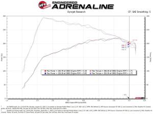 aFe Power - 56-70045R | Takeda Momentum Cold Air Intake System w/ Pro 5R Filter 2021-2024 Mazda 3, CX-30 L4-2.5L (t) - Image 8